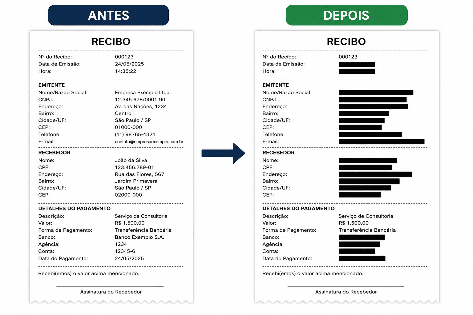 Exemplo de documento antes e depois da anonimização